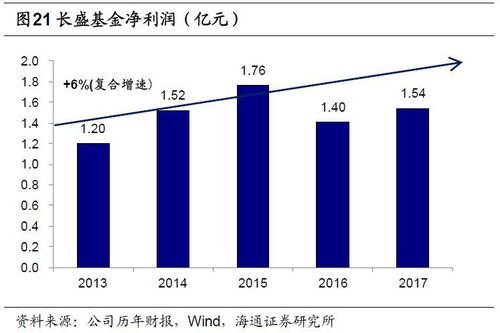 深度解析，国元证券股吧——投资者的智慧殿堂与市场脉动窗口