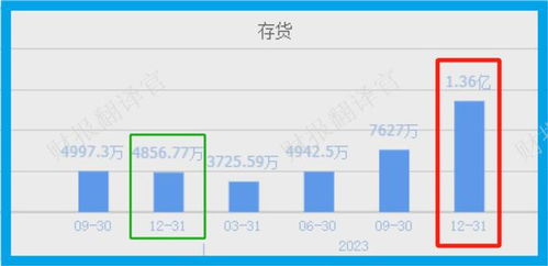 中电仪器成功上市，创新引领，行业新标杆的崛起