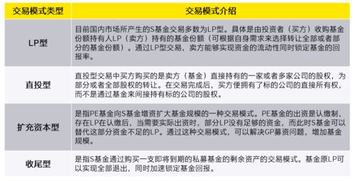 深度解析与投资指南，001158基金的机遇与挑战