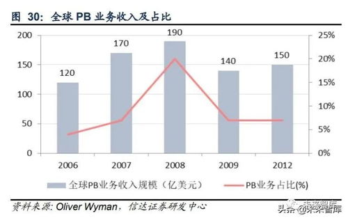 深度解析，基金净值查询与050009的市场洞察