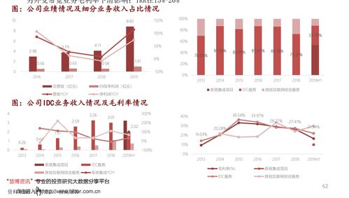 深度解析，基金净值查询与050009的市场洞察