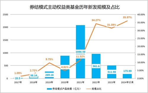 沪市过户费调整，市场新动向与投资者解读