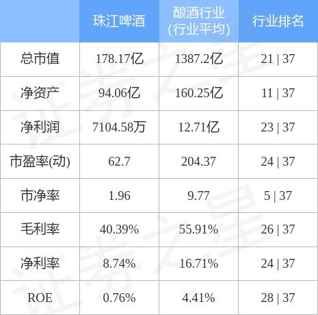 深度解析，珠江啤酒股票的投资价值与市场动态探析