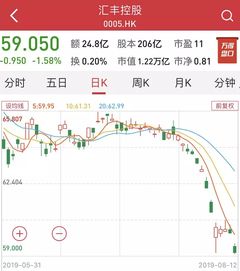 揭秘汇丰银行的10大真正股东，全球金融版图的深度解析