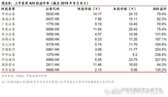 香港金融改革，提升印花税政策的深思与影响