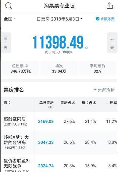 杭州海鲜老板的逆袭，7天入账200万元