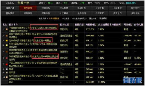 探索投资新天地，全面解析飞狐股票软件免费版的实用魅力