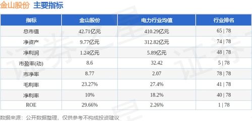 深度解析，金山股份股票的投资价值与市场动态