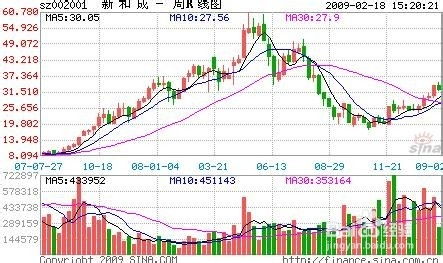 深度解析，技嘉科技的股票投资价值探析