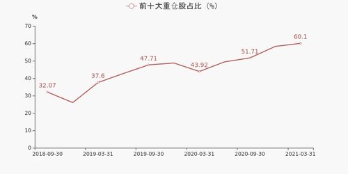 华夏回报前基金净值，历史、策略与未来展望