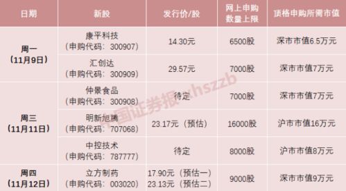 6月新股申购，市场机遇与投资策略解析