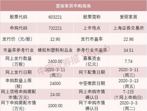 6月新股申购，市场机遇与投资策略解析