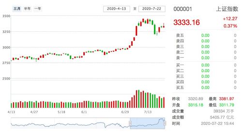 上证指数最新动态，市场风向标，经济晴雨表——深度解析与展望