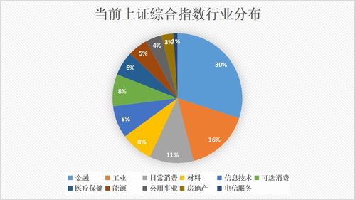 上证指数最新动态，市场风向标，经济晴雨表——深度解析与展望