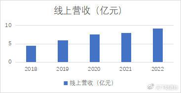 深度解析，东阿阿胶股吧——中药行业的投资风向标