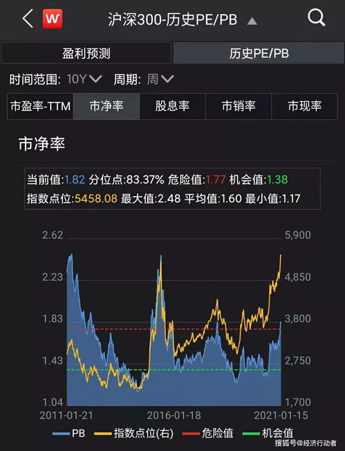 深度探索，揭秘7722股票知识网——投资者的智慧宝库