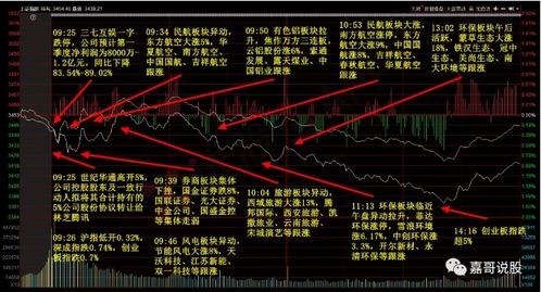 三大指数震荡下挫，创业板指数暴跌下的市场波动分析