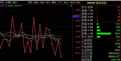 李大霄观点解析，A股调整已到位？市场走向何方？