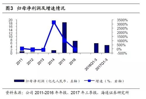 东方财富，驱动金融新时代的领航者——深度解析600048的投资魅力