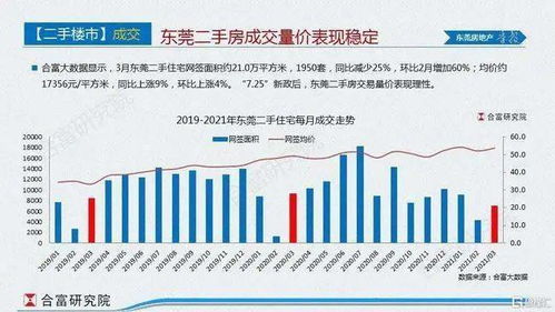 杭州楼市新政，调控升级下的市场变革与挑战