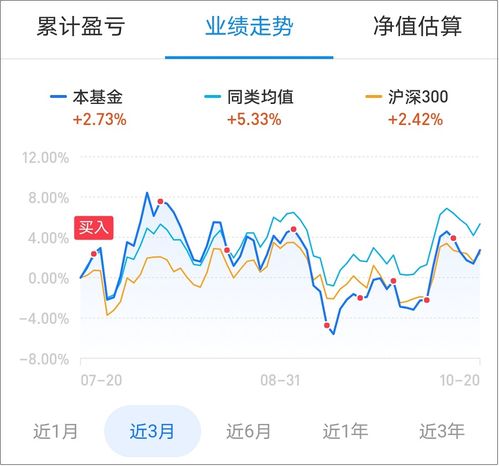 深度解析，基金定投手续费背后的经济逻辑与投资智慧