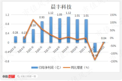 腾讯，全球巨头的市值风云变幻——深度解析与展望