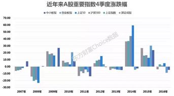 深度解析，万达信息股票的崛起与未来展望——探究行业领军者在数字化转型中的投资机遇