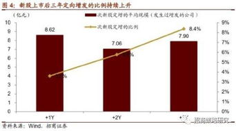 深度解析，万达信息股票的崛起与未来展望——探究行业领军者在数字化转型中的投资机遇