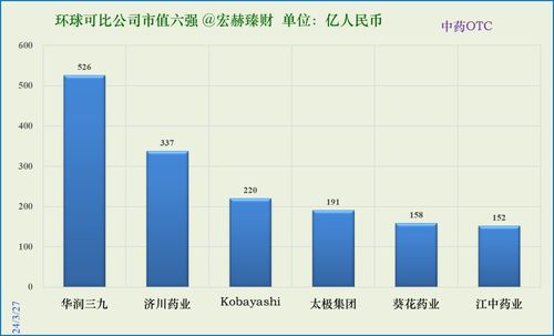 江中药业股份有限公司，稳健发展与创新引领的中药行业领军者