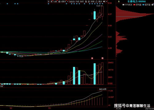 深度解析，长源电力股票的潜力与投资策略