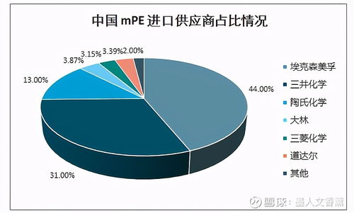 昌九生化，探析股吧中的投资风向与机遇