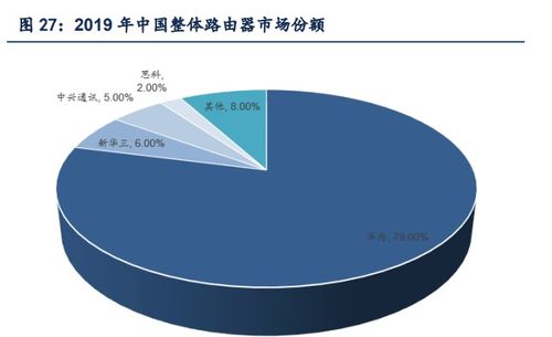 深度解析，紫光股份——信息技术领域的领军者与投资机遇