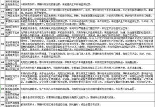 重庆通报粮库卖过期大米给学校事件，监管漏洞与食品安全反思