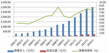 探寻新股中签率，市场动态与投资策略深度解析