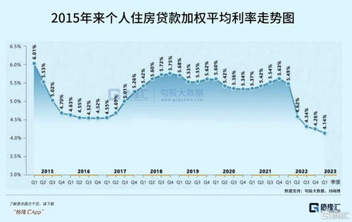 存量房贷利率调整对房地产市场的影响及应对策略