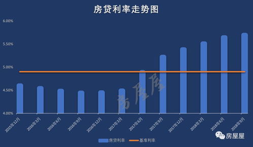 存量房贷利率调整对房地产市场的影响及应对策略