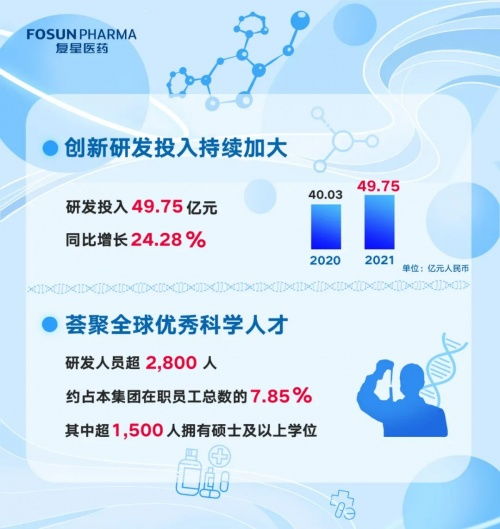 深度解析，复星医药——一家驱动创新与稳健增长的医疗巨头