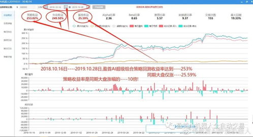 渐飞股票伴侣，理性投资的智慧选择与稳健前行的指南