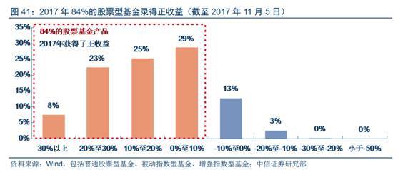 全面理解，什么是股票型基金——投资理财的新视角