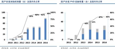 东北电气重组，重构能源格局，推动产业升级的破茧成蝶之路