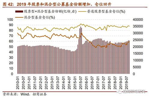 探析000538股票的资金流向，趋势与投资策略