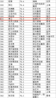 福布斯中国2022年榜单发布，李玉保崭新排名，企业家精神闪耀中国版图