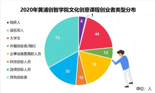 探索新消费时代的革新力量，嘉实新消费引领投资风向