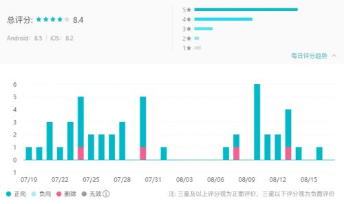 探索新消费时代的革新力量，嘉实新消费引领投资风向