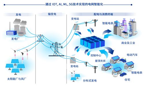 智能电网板块，驱动未来能源转型的创新引擎