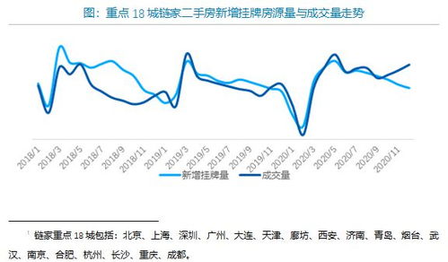 上海二手房市场活力迸发，单日网签量创一年新高