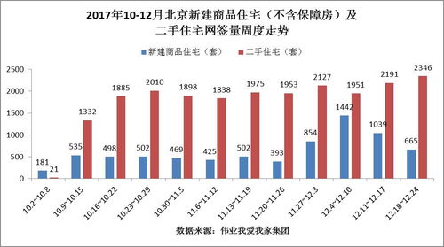 上海二手房市场活力迸发，单日网签量创一年新高