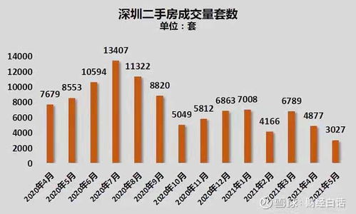 上海二手房市场活力迸发，单日网签量创一年新高