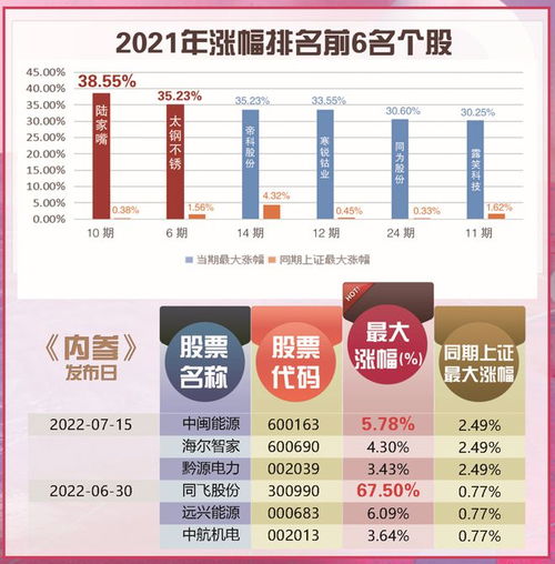 深度解析，603169股票的投资价值与市场动态分析