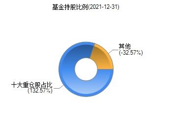 光大保德信优势配置，投资理财的智慧选择